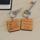Custom Keychain The Day You Became My Mummy! Personalised Gift New Mum or Mummy Gift Baby Wooden Key Ring New Baby Gift For Her Mothers Day